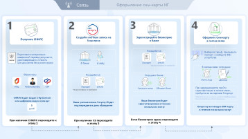 Новые правила регулирования СИМ-карт Новые правила регулирования СИМ-карт.